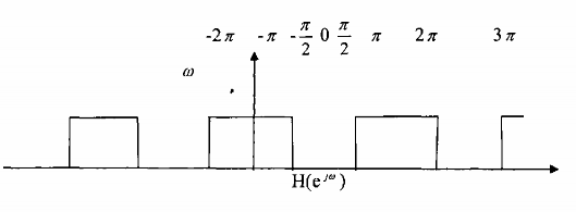 Hình 3 3 2 3 3 3 3 Bộ lọc biến đổi nhịp lấy mẫu với hệ số M L a 21