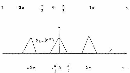 Hình 3 3 2 3 3 3 3 Bộ lọc biến đổi nhịp lấy mẫu với hệ số M L a 22