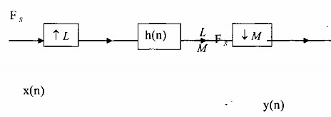 Hình 3 3 3 3 Để ngắn gọn chúng ta có thể dùng cách biểu diễn toán tử như sau 30