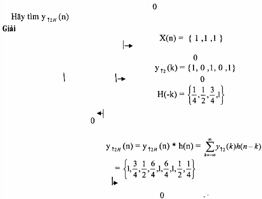 c Biểu diễn phép lọc nội suy trong miền z Chúng ta mô phỏng phép lọc nội suy 4
