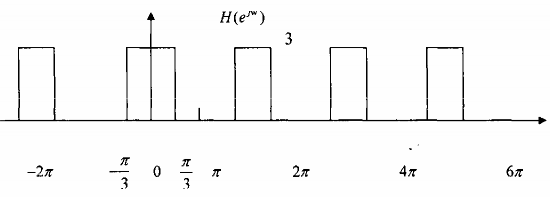 Hình 3 3 3 5 3 4 PHÂN HOẠCH NHIỀU PHA POLYPHASE DECOMPOSITION 3 4 1 PHÂN 11