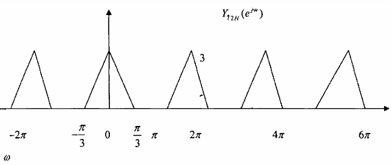 Hình 3 3 3 5 3 4 PHÂN HOẠCH NHIỀU PHA POLYPHASE DECOMPOSITION 3 4 1 PHÂN 12