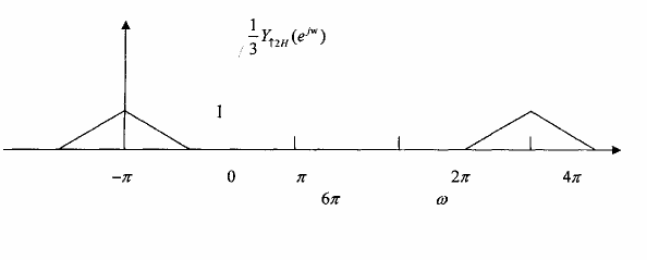 Hình 3 3 3 5 3 4 PHÂN HOẠCH NHIỀU PHA POLYPHASE DECOMPOSITION 3 4 1 PHÂN 13