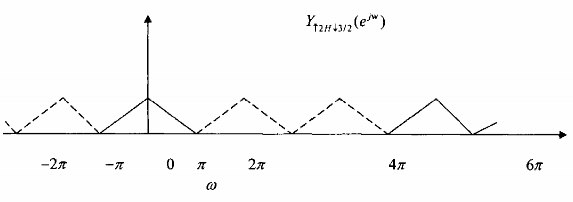 Hình 3 3 3 5 3 4 PHÂN HOẠCH NHIỀU PHA POLYPHASE DECOMPOSITION 3 4 1 PHÂN 14