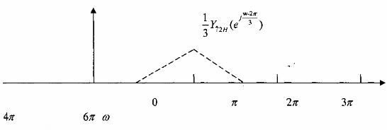 Hình 3 3 3 5 3 4 PHÂN HOẠCH NHIỀU PHA POLYPHASE DECOMPOSITION 3 4 1 PHÂN 15