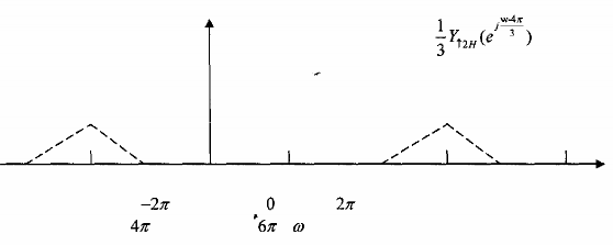 Hình 3 3 3 5 3 4 PHÂN HOẠCH NHIỀU PHA POLYPHASE DECOMPOSITION 3 4 1 PHÂN 16