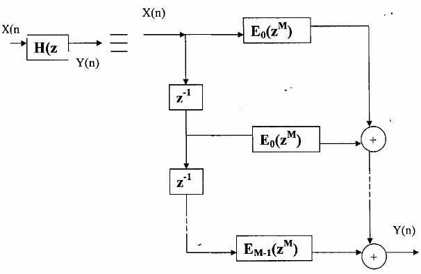 Hình 3 4 2 1 Ví dụ 3 4 2 3 Cho bộ lọc số IIR của hàm truyền đạt H z cho ở 28