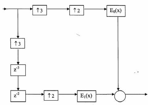 Đương nhau kết quả ta thu được như cấu trúc hình 3 5 3 7 a b và c 29