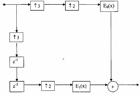 Đương nhau kết quả ta thu được như cấu trúc hình 3 5 3 7 a b và c 30