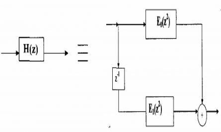 Xử lý tín hiệu số 2 Phần 2 - 7