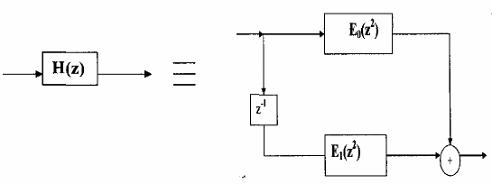Hình 3 4 1 1 Ví dụ 3 4 1 3 Cho bộ lọc số FIR pha tuyến tình có hàm truyền đạt 5
