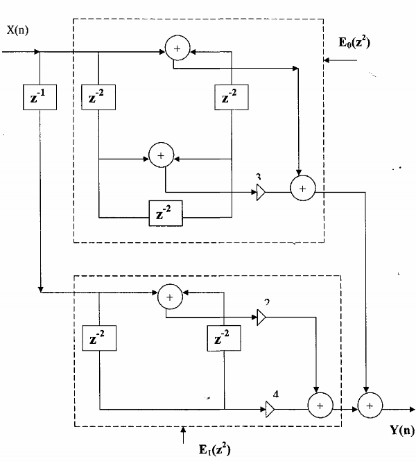 Hình 3 4 1 2 3 4 2 PHÂN HOẠCH NHIỀU PHA M THÀNH PHẦN a Phân hoạch hàm truyền 8