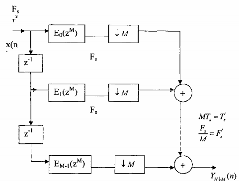 Hình 3 5 1 2 Sử dụng sự đồng nhất của sơ đồ a và b trên hình 3 3 1 2 ta 10