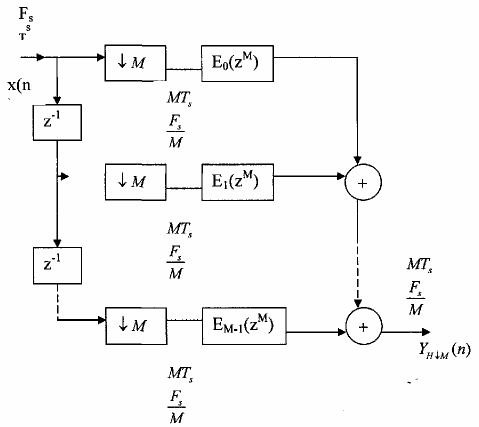 Hình 3 5 1 3 Cấu trúc trên hình 3 5 1 3 là cấu trúc ưu việt nhất nó chính là 11
