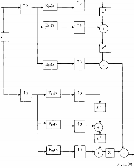 Hình 3 5 3 8 Rõ ràng là cấu trúc trên hình 3 5 3 8 là cấu trúc ưu việt nhất 2