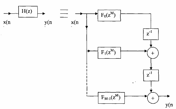 Hình 3 4 3 1 Nhận xét Thực chất cấu trúc nhiều pha loại 2 chính là cấu trúc 7