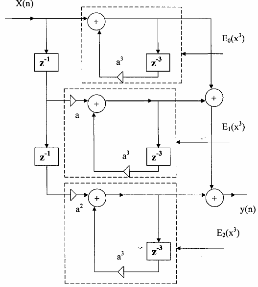 Hình 3 4 2 2 3 5 CẤU TRÚC NHIỀU PHA CỦA BỘ LỌC LẤY MẪU 3 5 1 Cấu 8