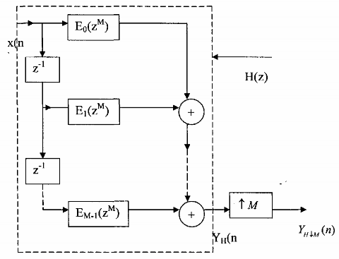 Hình 3 5 1 1 Hình 3 5 1 2 Sử dụng sự đồng nhất của sơ đồ a và b trên hình 9