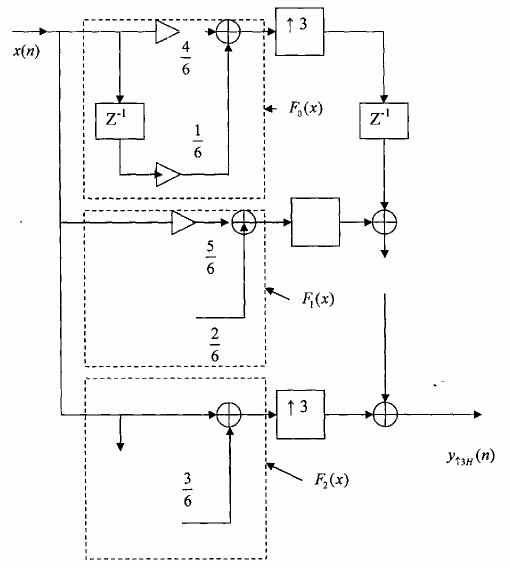 Hình 3 5 2 5 Để thu được sự thực hiện bộ lọc biến đổi nhịp H M L 11