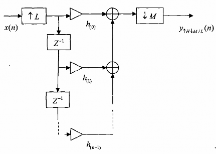 Hình 3 5 3 1 Hình 3 5 3 2 Áp tính phân phối vào phép công của phép phân chia và sử 12