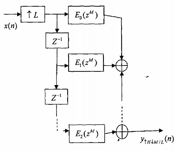 Hình 3 5 3 2 Áp tính phân phối vào phép công của phép phân chia và sử dụng sự 13