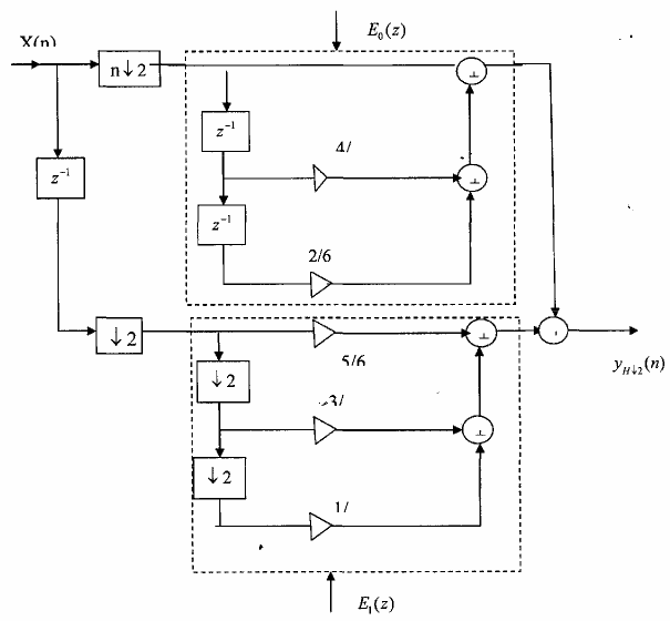 Hình 3 5 1 5 3 5 2 Cấu trúc nhiều pha của bộ lọc nội suy Chúng ta sẽ dùng 4