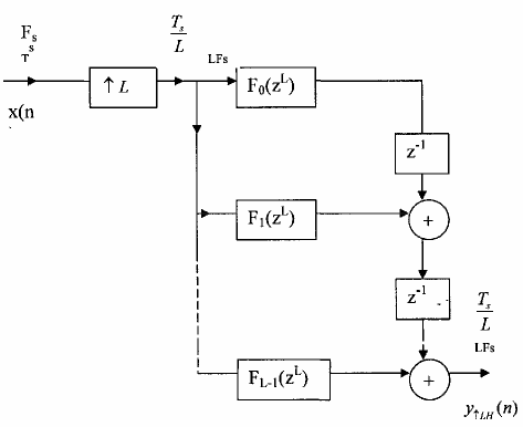 Hình 3 5 2 1 Nhận xét Cấu trúc trên hình 3 5 2 1 không nói lên được sự ưu 5