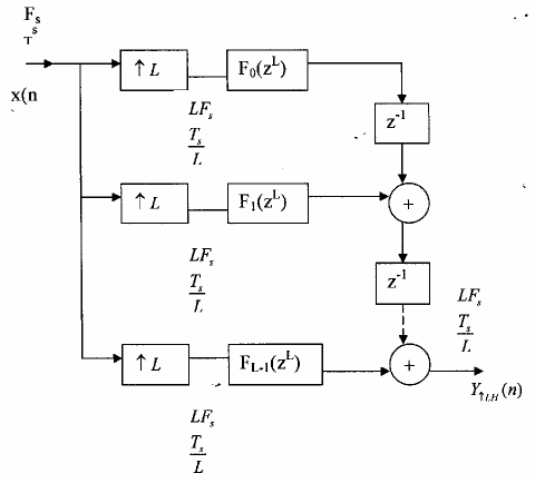 Hình 3 5 2 2 Hình 3 5 2 3 Ta thấy rằng tín hiệu vào xâu trước khi vào bộ lọc FIR 6