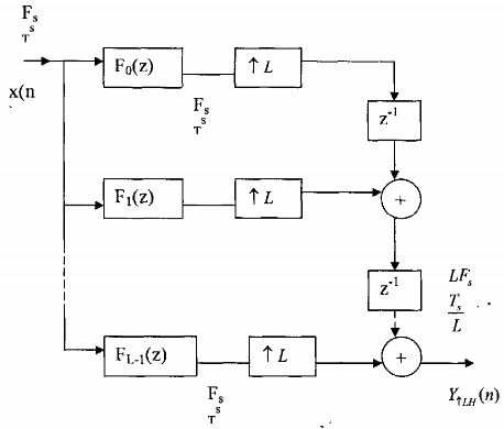 Hình 3 5 2 3 Ta thấy rằng tín hiệu vào xâu trước khi vào bộ lọc FIR đối với 7