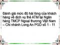 Đánh giá mức độ hài lòng của khách hàng về dịch vụ thẻ ATM tại Ngân hàng TMCP Ngoại thương Việt Nam – Chi nhánh Long An PGD số 1 - 11