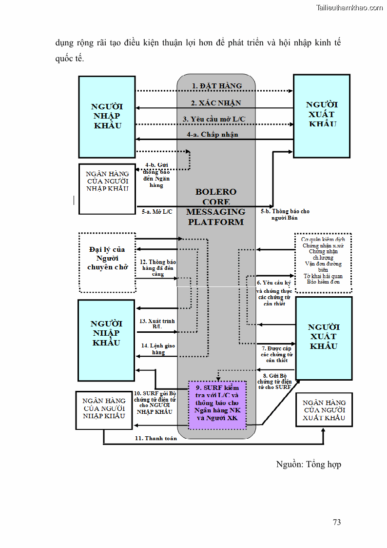 Giáo trình Thương mại điện tử 2009 Phần 1 - 10 Trang 73