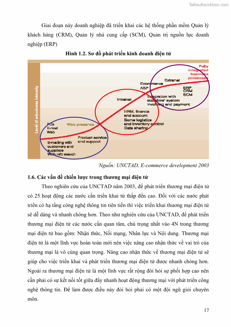 Giáo trình Thương mại điện tử 2009 Phần 1 - 3 Trang 17