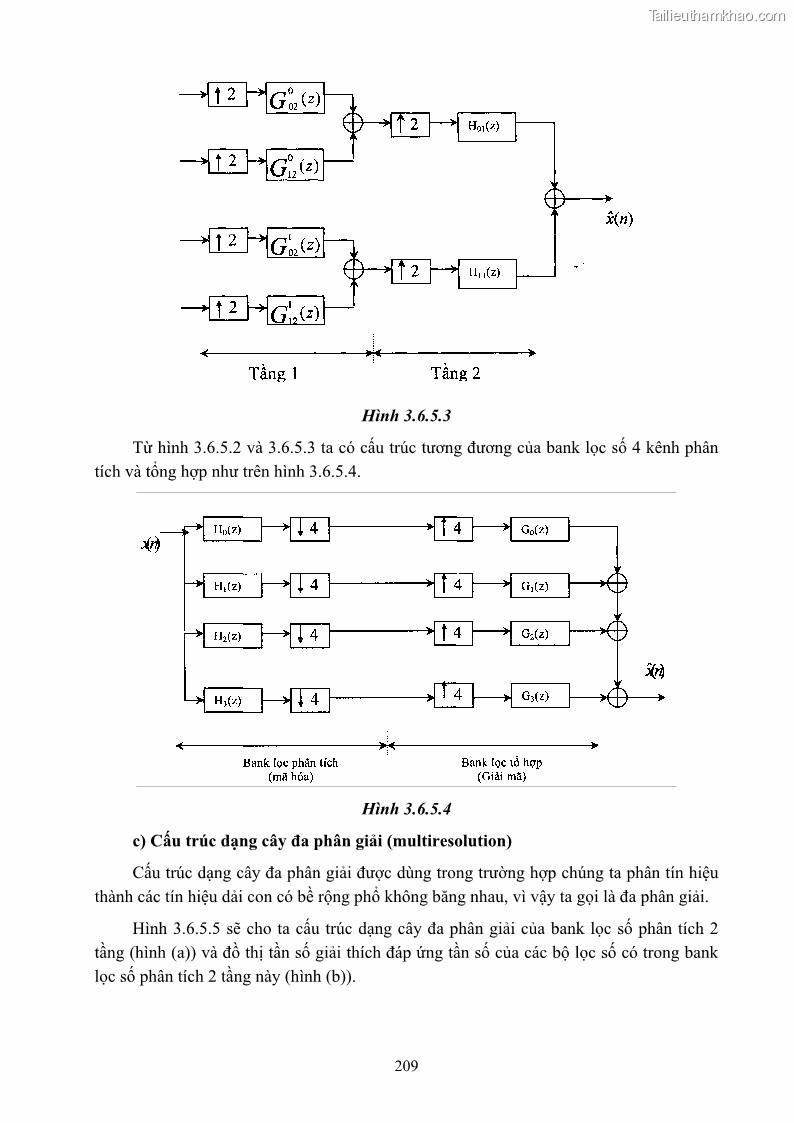Giáo trình Xử lý tín hiệu số 2 Phần 2 - 14 Trang 105