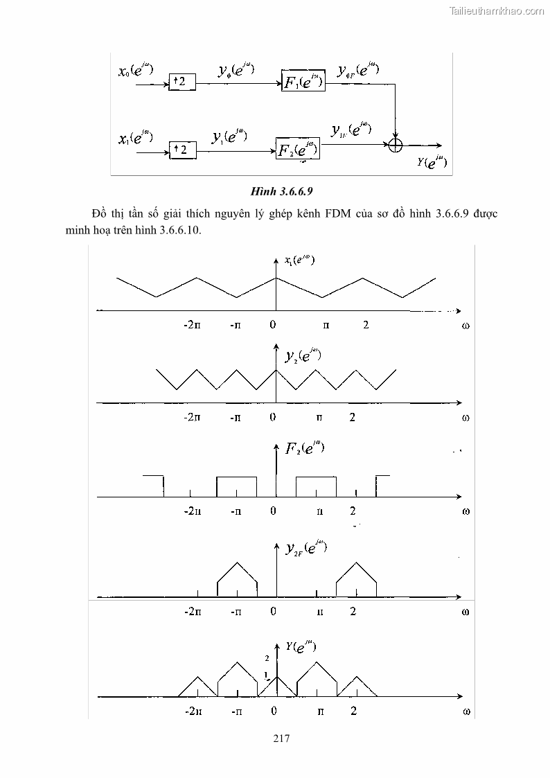 Giáo trình Xử lý tín hiệu số 2 Phần 2 - 15 Trang 113