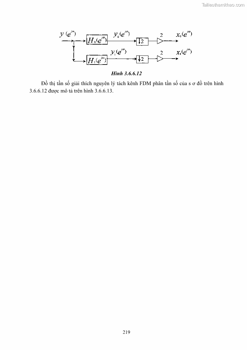 Giáo trình Xử lý tín hiệu số 2 Phần 2 - 15