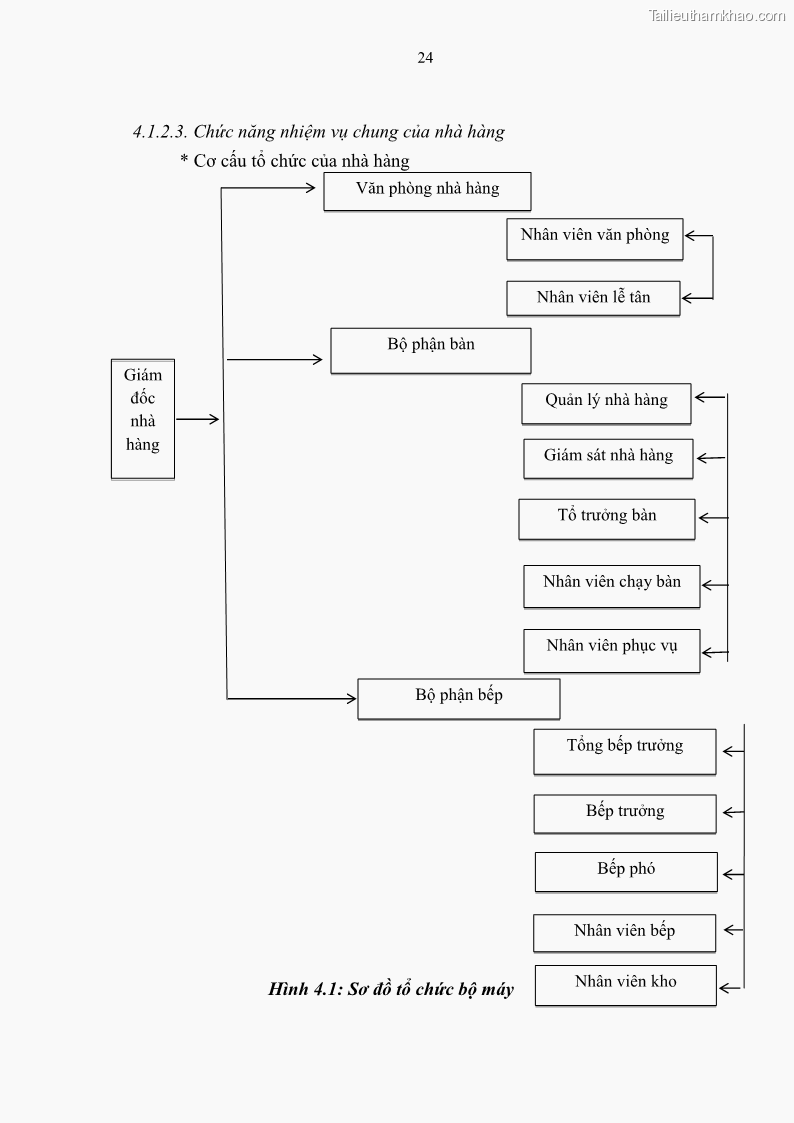 Khóa luận tốt nghiệp đại học Thực trạng và giải pháp nhằm nâng cao hiệu quả kinh doanh dịch vụ ăn uống tại Nhà hàng của Công ty Cổ phần Sông Hồng Thủ Đô trên địa bàn thành phố Vĩnh Yên, tỉnh Vĩnh Phúc - 5 Trang 33