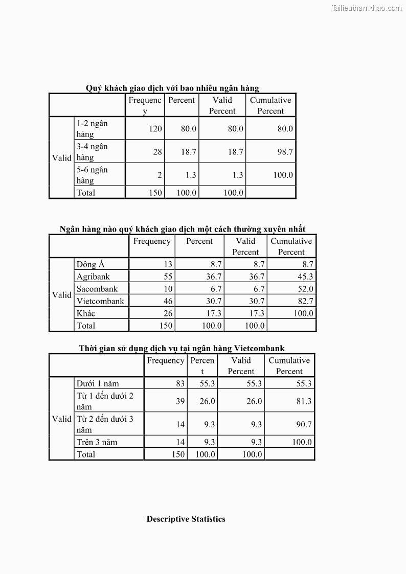 Khóa luận tốt nghiệp Đánh giá mức độ hài lòng của khách hàng về dịch vụ thẻ ATM tại Ngân hàng TMCP Ngoại thương Việt Nam – Chi nhánh Long An PGD số 1 - 11 Trang 81
