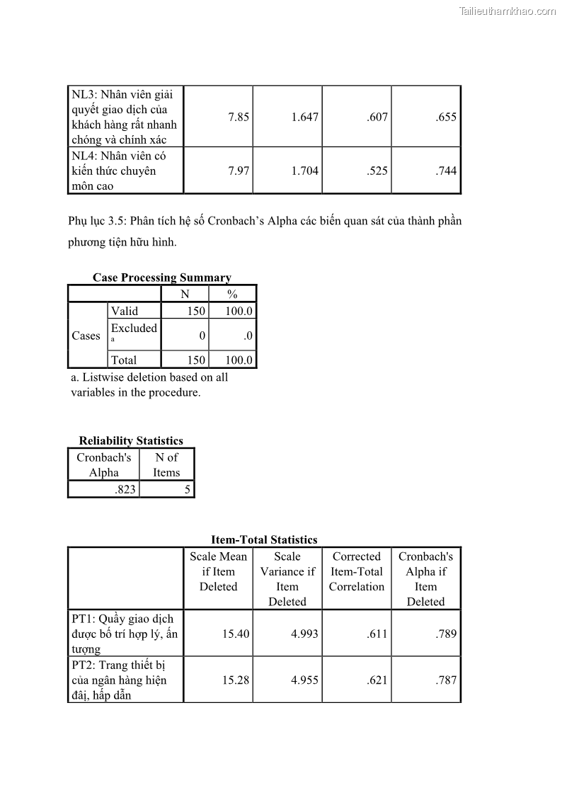 Khóa luận tốt nghiệp Đánh giá mức độ hài lòng của khách hàng về dịch vụ thẻ ATM tại Ngân hàng TMCP Ngoại thương Việt Nam – Chi nhánh Long An PGD số 1 - 12 Trang 89