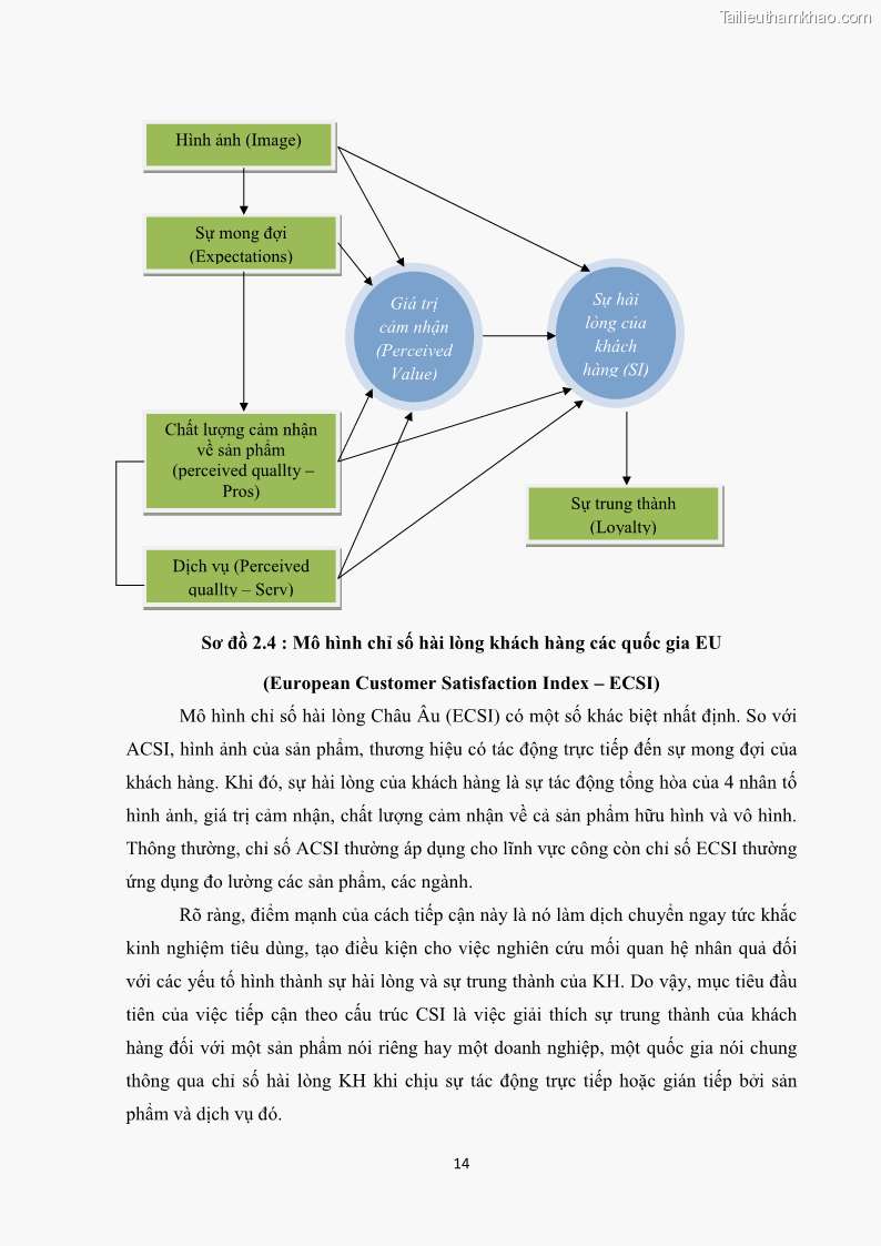 Khóa luận tốt nghiệp Đánh giá mức độ hài lòng của khách hàng về dịch vụ thẻ ATM tại Ngân hàng TMCP Ngoại thương Việt Nam – Chi nhánh Long An PGD số 1 - 4 Trang 25