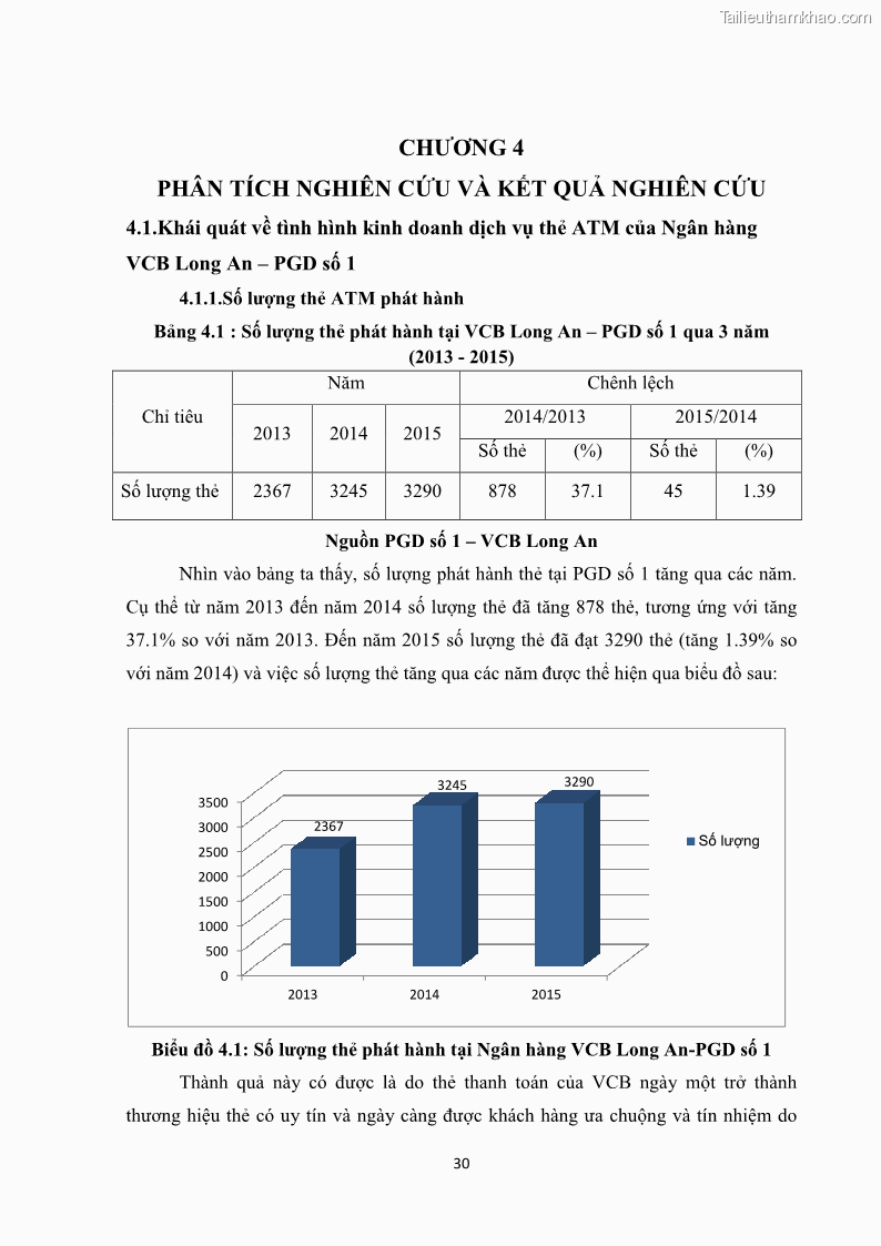 Khóa luận tốt nghiệp Đánh giá mức độ hài lòng của khách hàng về dịch vụ thẻ ATM tại Ngân hàng TMCP Ngoại thương Việt Nam – Chi nhánh Long An PGD số 1 - 6 Trang 41