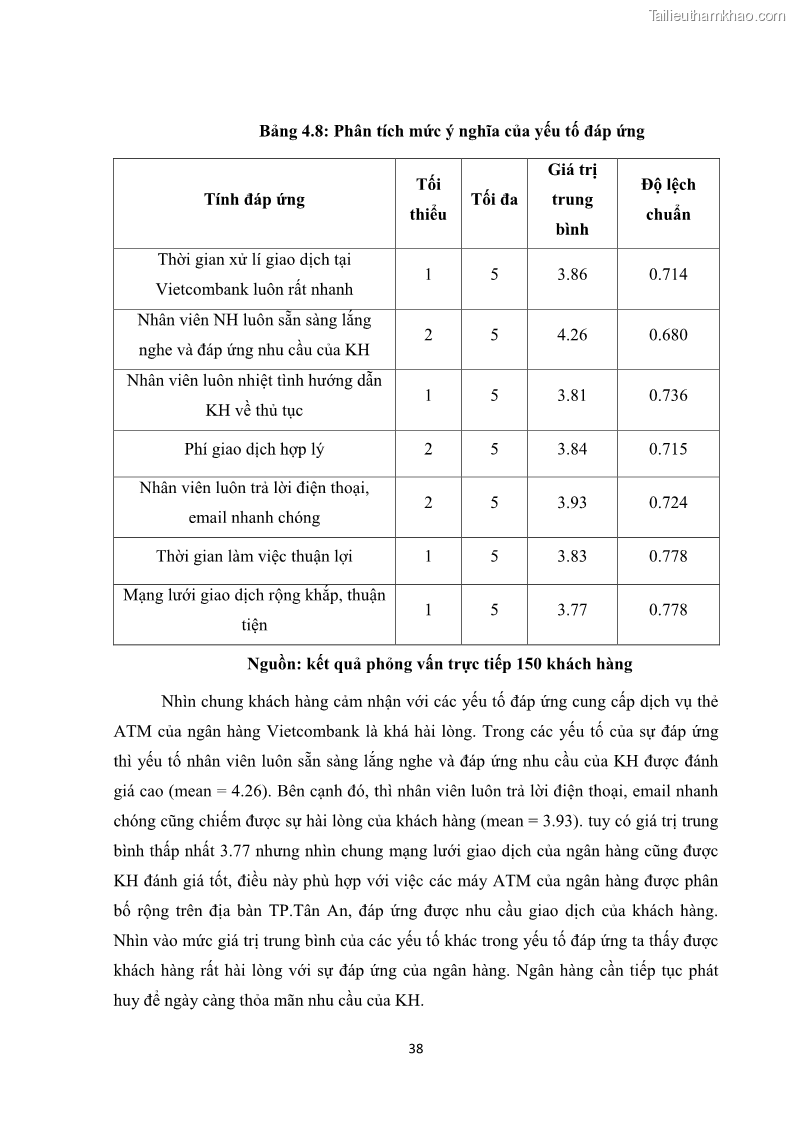 Khóa luận tốt nghiệp Đánh giá mức độ hài lòng của khách hàng về dịch vụ thẻ ATM tại Ngân hàng TMCP Ngoại thương Việt Nam – Chi nhánh Long An PGD số 1 - 7 Trang 49