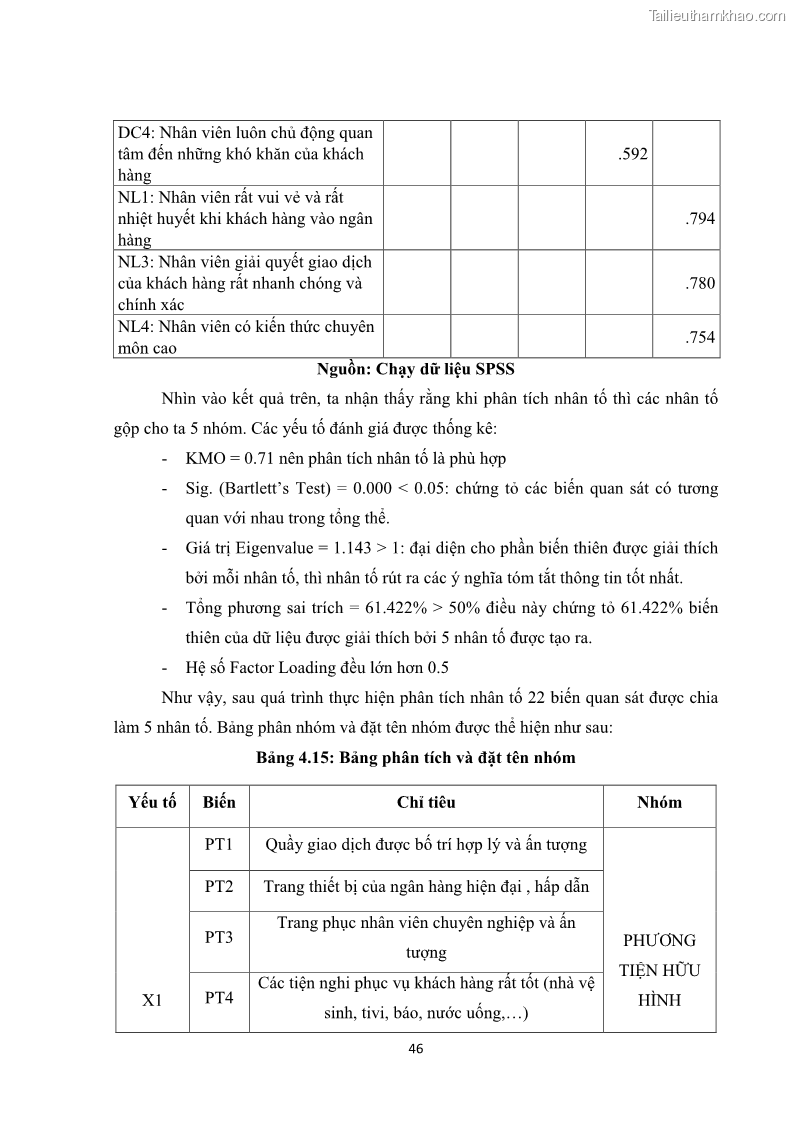Khóa luận tốt nghiệp Đánh giá mức độ hài lòng của khách hàng về dịch vụ thẻ ATM tại Ngân hàng TMCP Ngoại thương Việt Nam – Chi nhánh Long An PGD số 1 - 8 Trang 57