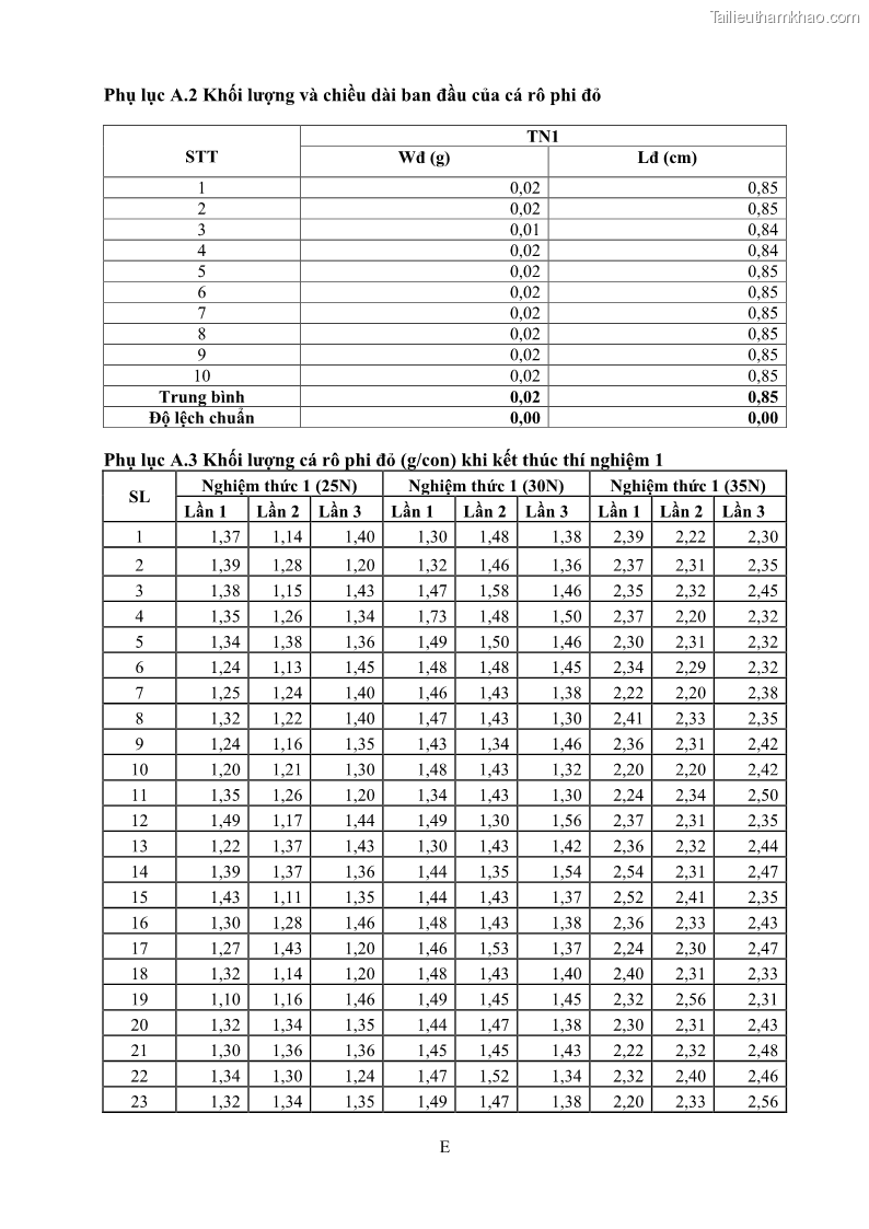 Khóa luận tốt nghiệp nuôi trồng thủy sản Ảnh hưởng của thức ăn và khẩu phần ăn lên các chỉ tiêu tăng trưởng và tỷ lệ sống của cá rô phi đỏ Oreochromis sp. giai đoạn bột lên giống - 6 Trang 41