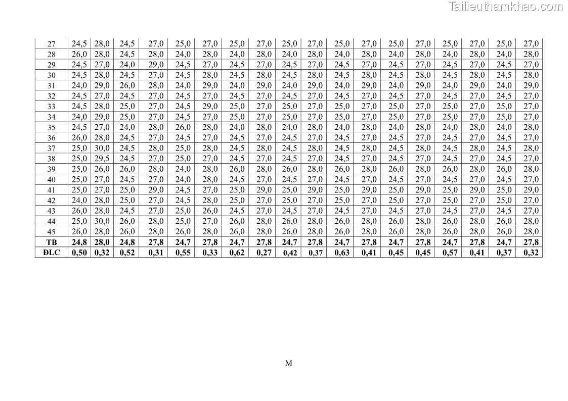 Khóa luận tốt nghiệp nuôi trồng thủy sản Ảnh hưởng của thức ăn và khẩu phần ăn lên các chỉ tiêu tăng trưởng và tỷ lệ sống của cá rô phi đỏ Oreochromis sp. giai đoạn bột lên giống - 7 Trang 49
