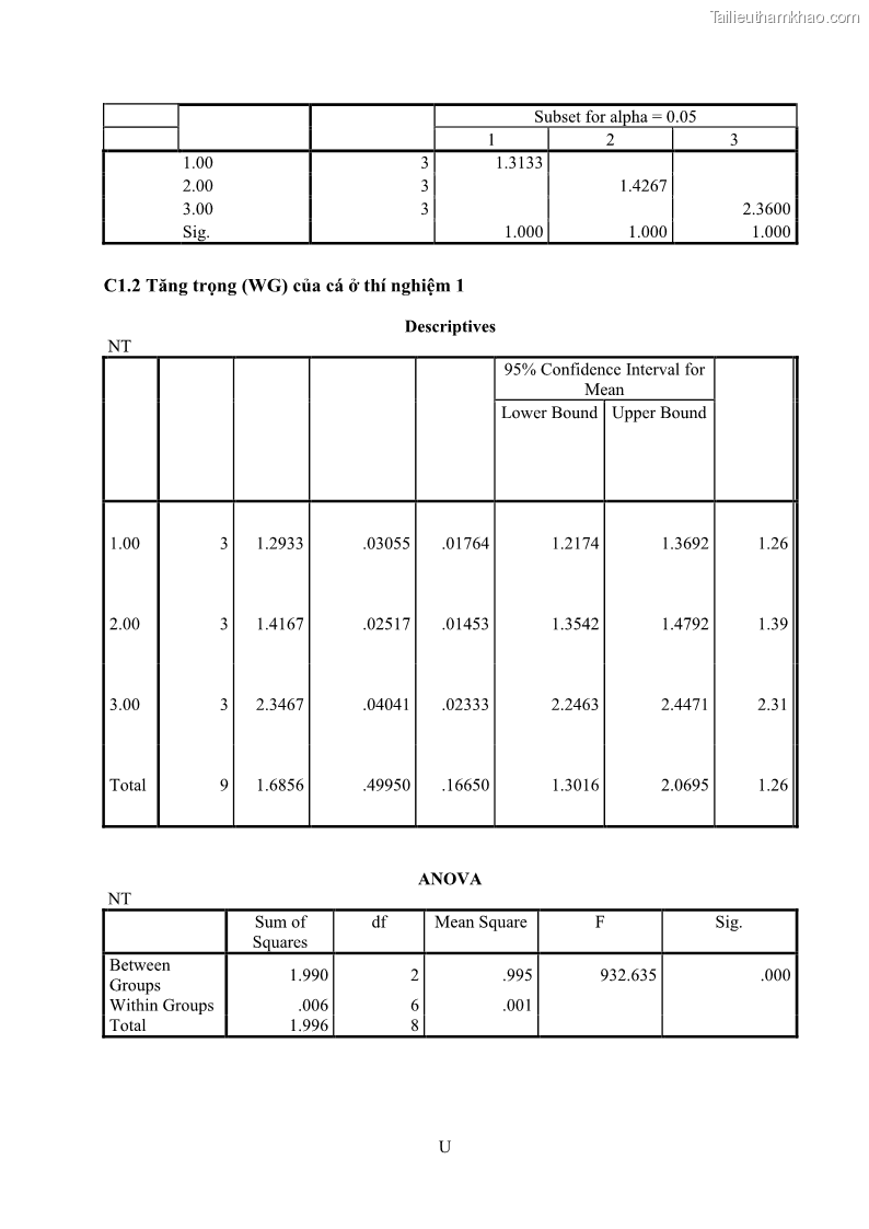 Khóa luận tốt nghiệp nuôi trồng thủy sản Ảnh hưởng của thức ăn và khẩu phần ăn lên các chỉ tiêu tăng trưởng và tỷ lệ sống của cá rô phi đỏ Oreochromis sp. giai đoạn bột lên giống - 8 Trang 57