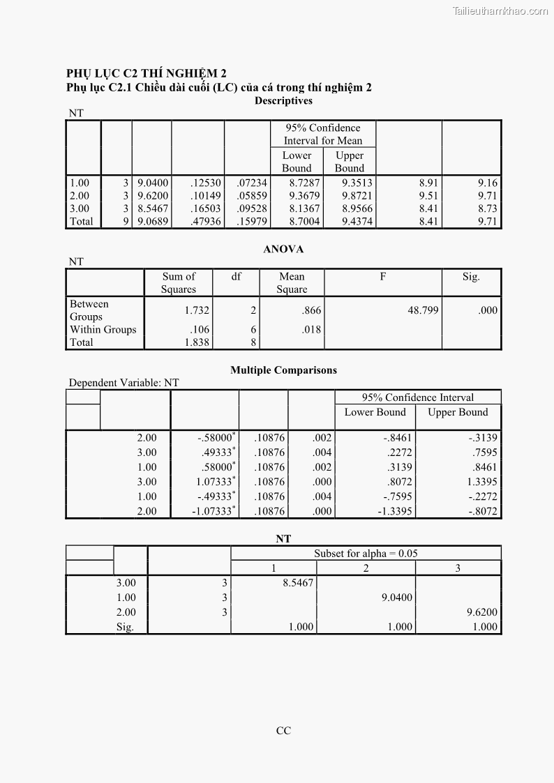 Khóa luận tốt nghiệp nuôi trồng thủy sản Ảnh hưởng của thức ăn và khẩu phần ăn lên các chỉ tiêu tăng trưởng và tỷ lệ sống của cá rô phi đỏ Oreochromis sp. giai đoạn bột lên giống - 9 Trang 65