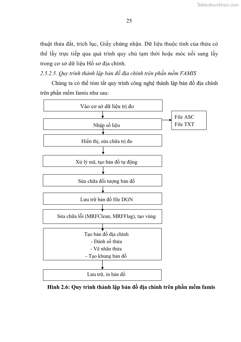 Khóa luận tốt nghiệp Ứng dụng công nghệ tin học và máy toàn đạc điện tử trong thành lập bản đồ địa chính mảnh bản đồ số 16 từ số liệu đo đạc tại xã Quỳnh Lập, thị xã Hoàng Mai, tỉnh Nghệ An - 5 Trang 33