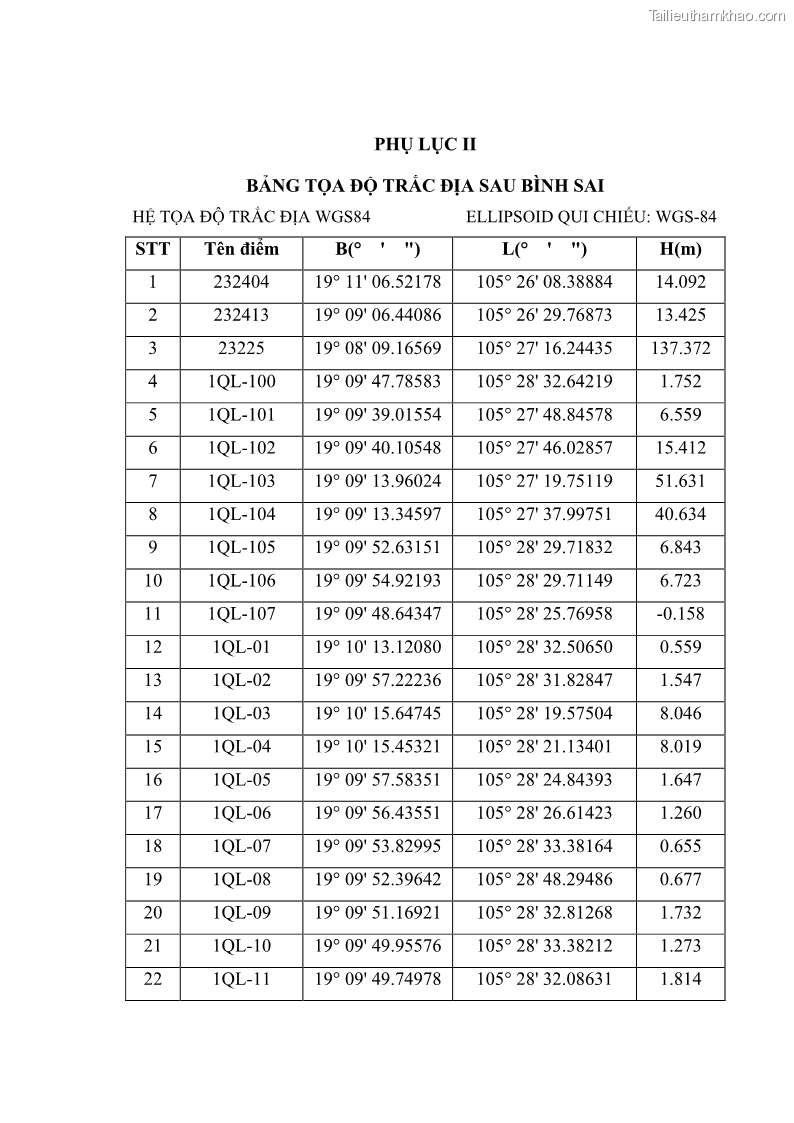 Khóa luận tốt nghiệp Ứng dụng công nghệ tin học và máy toàn đạc điện tử trong thành lập bản đồ địa chính mảnh bản đồ số 16 từ số liệu đo đạc tại xã Quỳnh Lập, thị xã Hoàng Mai, tỉnh Nghệ An - 9 Trang 65