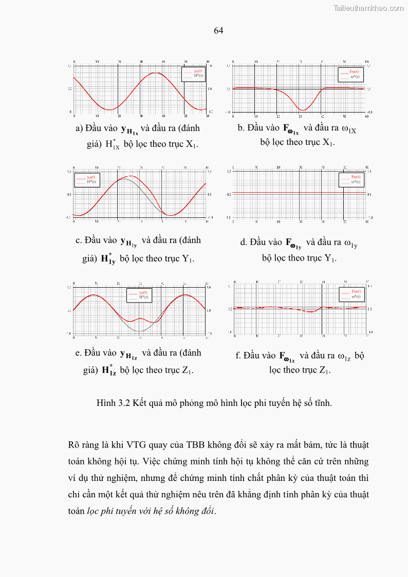 Luận án tiến sĩ kỹ thuật Nghiên cứu xác định định hướng không gian của thiết bị bay theo các phép đo từ trường trái đất - 11 Trang 81