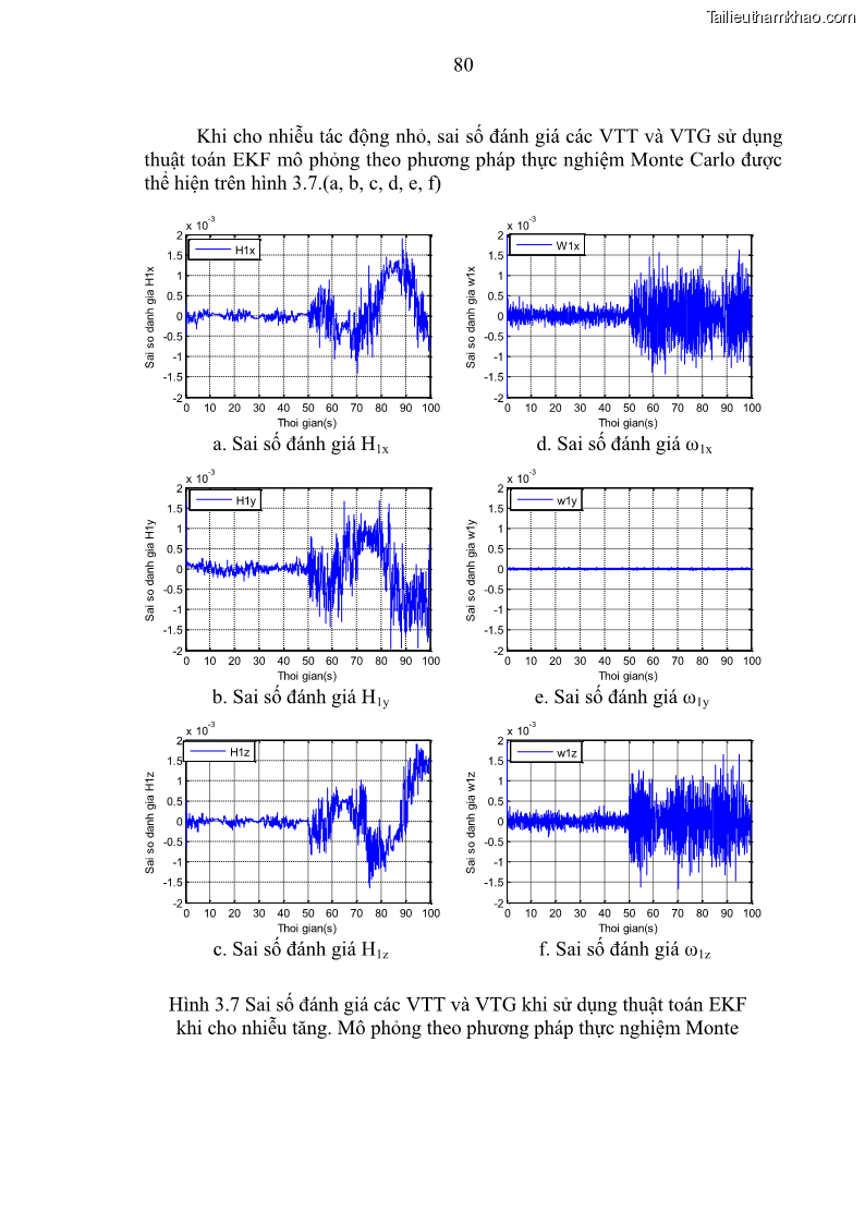 Luận án tiến sĩ kỹ thuật Nghiên cứu xác định định hướng không gian của thiết bị bay theo các phép đo từ trường trái đất - 13 Trang 97